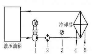 液壓油發熱怎么辦？
